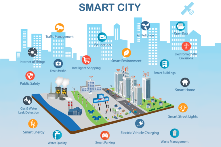 Union Cabinet Approves 12 Industrial Smart Cities Under NICDP