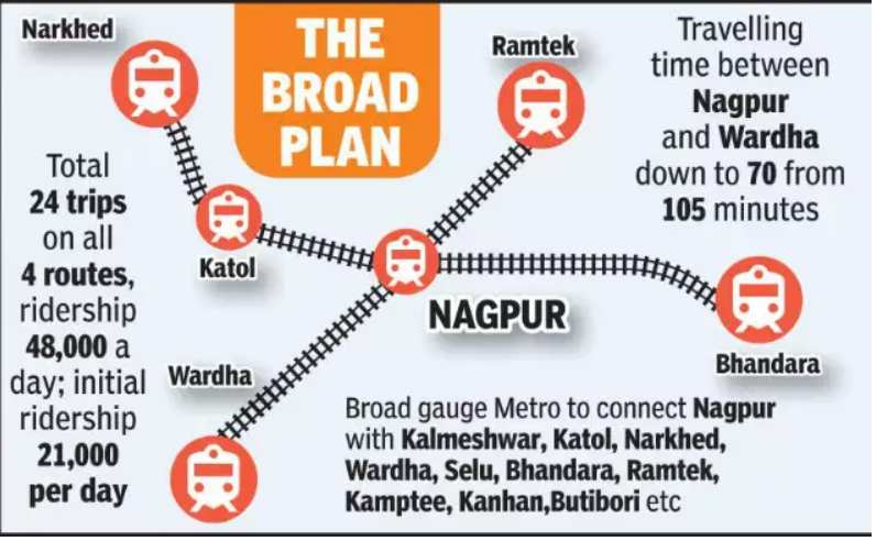 Nagpur Broad Gauge Metro 1