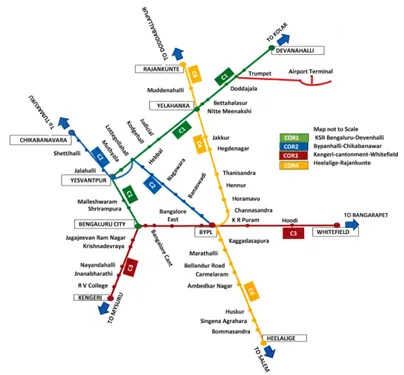 Bangalore Suburban Railway